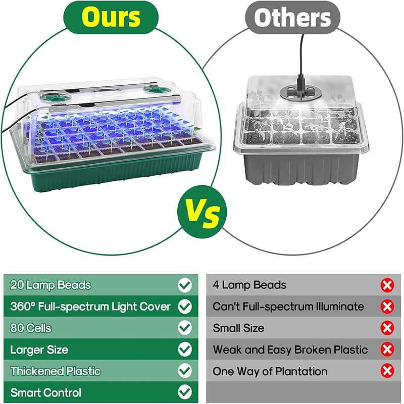 All-in-one Seed Starter Kit