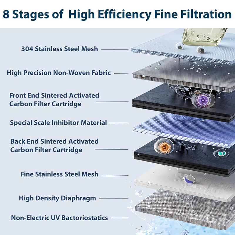 Faucet Water Filter with LED Display