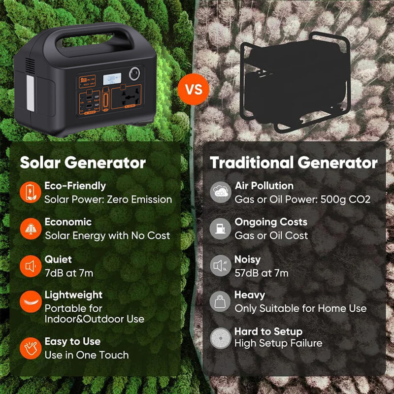 333Wh Solar Power Station